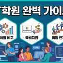[국비지원]인지활동전문가(내일배움카드) | IT학원 완벽 가이드 | 분야별 비교·국비지원·취업 연계까지 총정리