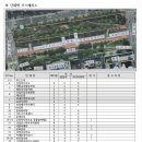 상일 쓰담쓰담 동물병원 이미지