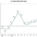내수상회