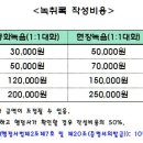 김준호행정사사무소 이미지