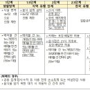 갈무리 노래연습장 티스토리