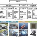 월간 용접저널(Welding Korea Monthly) 2012년 [기획특집] 전체보기 이미지