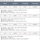 (주)고려에프앤에프