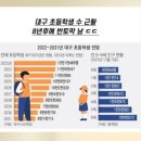 서린1태권도장 | WKT 강진회 대구지부 지도자 모집