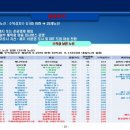 관광지순환버스 주식회사 네이버블로그
