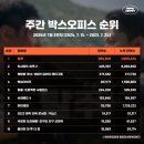 (주)그램인사이드 | 인사이드 아웃 2 VS 탈주 재대결! 관객수 흥행 성적은? - 7월 3주 박스오피스 순위