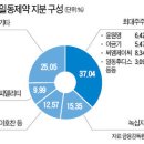씨엠제이씨(주) 이미지