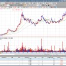 현대메디칼상사 이미지