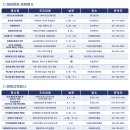 조선 씨푸드 이미지