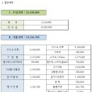 2023 동대부고 총동문회 온가족 등산대회 참석자 및 결산내역 이미지