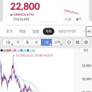 한켐,씨메스,웨이비스 매도 후기,케이뱅크는 상장 철회