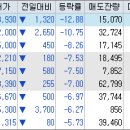 에쿼티디앤씨