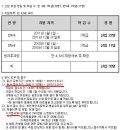 부안초등학교병설유치원 이미지