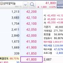 에이치엘비바이오스텝 이미지