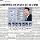 동아일보 "윤 대통령, 스타 장관보다 자기 리더십부터 돌아보라" 이미지