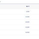 허니문가자고