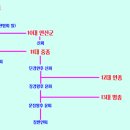 형의 시신을 찾으려 간 퇴계 이황, 끝내 백정 집의 문턱을 넘지 않았다 이미지