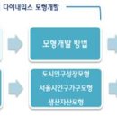 한국국토정보공사 국토정보교육원, 시스템 사고기반 미래예측모형 개발 과정 교육생 모집 안내 이미지