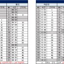 수103