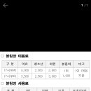 강릉국민체육센터 볼링장