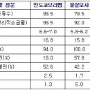 코부라독(안경뱀독) 이미지