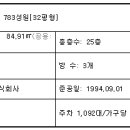 서울신현초등학교 이미지