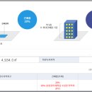 영중면 주민자치센터 이미지
