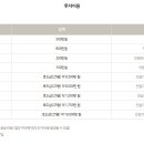배스킨라빈스남양주 - 남양주시 진건오남로 91 | 배스킨라빈스남양주
