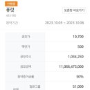 주식회사퓨릿 네이버블로그