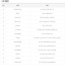 넝쿨복권 이미지