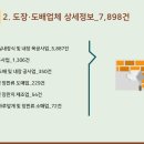 벽지/장판/마루 소매업 - 안동시 경동로 613 | 벽지/장판/마루 소매업