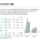 미래복사