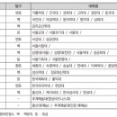 서강단과전문학원 이미지