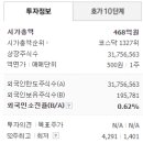 트렌스젠바이오