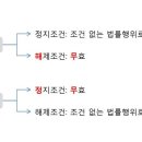 ●●기성조건과불능조건 관계 해제조건 ㆍ정지조건 이미지