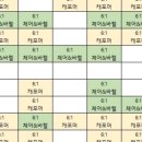 건강과땀 휘트니스센타 이미지