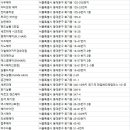맨드살롱(mande salon) 2호점 | 회기동 미용실