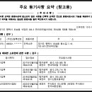 주식회사 한국외환은행 이미지