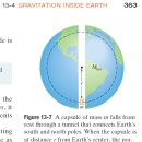 2026학년도 유니스트 편입 면접 후기(면접복기 포함)