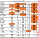 2024 K리그2 7R 승무패 순위 이미지