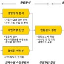 새힘컨설팅 아시아경제