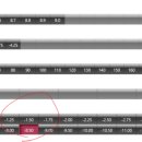 서라벌안경원 이미지