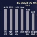 (주)램바이오 이미지