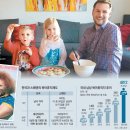 라곰(LAGOM) 이미지