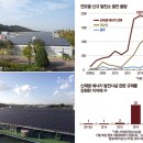호남 태양광발전소 이미지