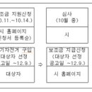 2022년 제2회 전기자전거 구입 보조금 지원사업 공고 [원주자전거가게 무실점] 이미지