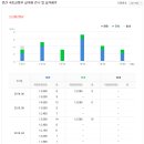 새상아약국 이미지