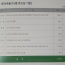 소셜그루브협동조합