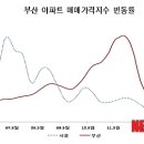 경영연구소상승