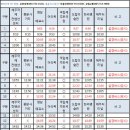 영실 1100고지 화장실 이미지